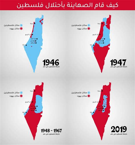 خريطة فلسطين بعد الاحتلال